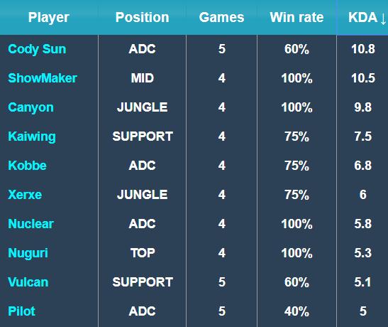 晰的阶段性 晰的阶段性