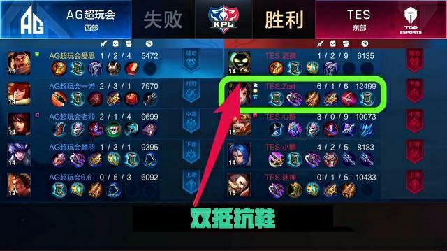 提供了一次 提供了一次